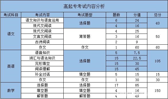 湖南大学成考